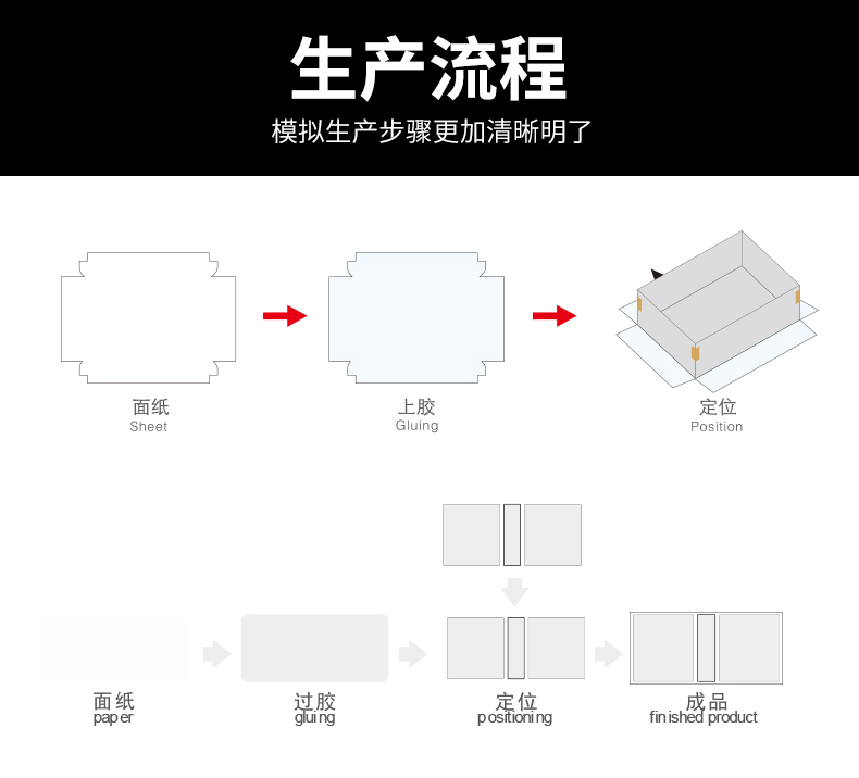 自動(dòng)紙盒成型機(jī)