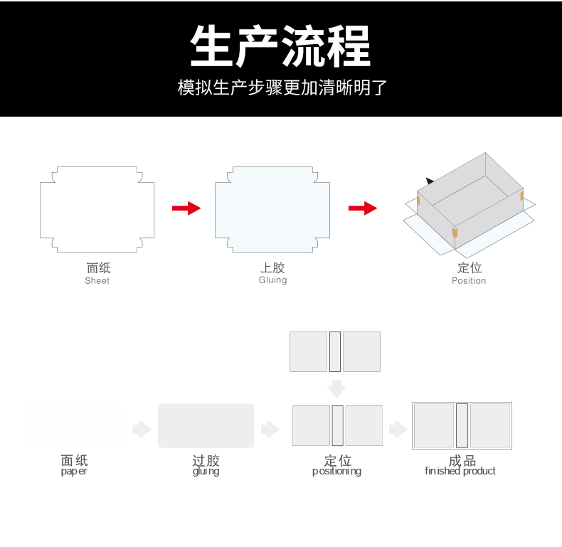 自動(dòng)制盒機(jī)